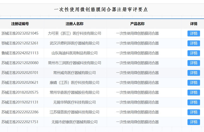 一次性使用微創(chuàng)筋膜閉合器注冊.jpg 一次性使用微創(chuàng)筋膜閉合器注冊.jpg