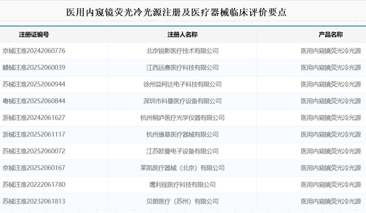 醫(yī)用內窺鏡熒光冷光源注冊.jpg 醫(yī)用內窺鏡熒光冷光源注冊.jpg
