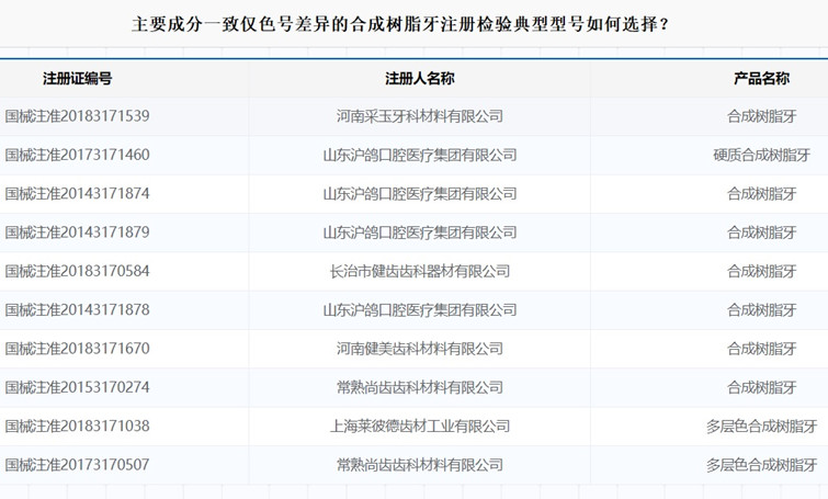 合成樹脂牙注冊(cè).jpg 合成樹脂牙注冊(cè).jpg
